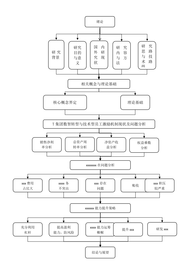 技术路线图12-知知文库网