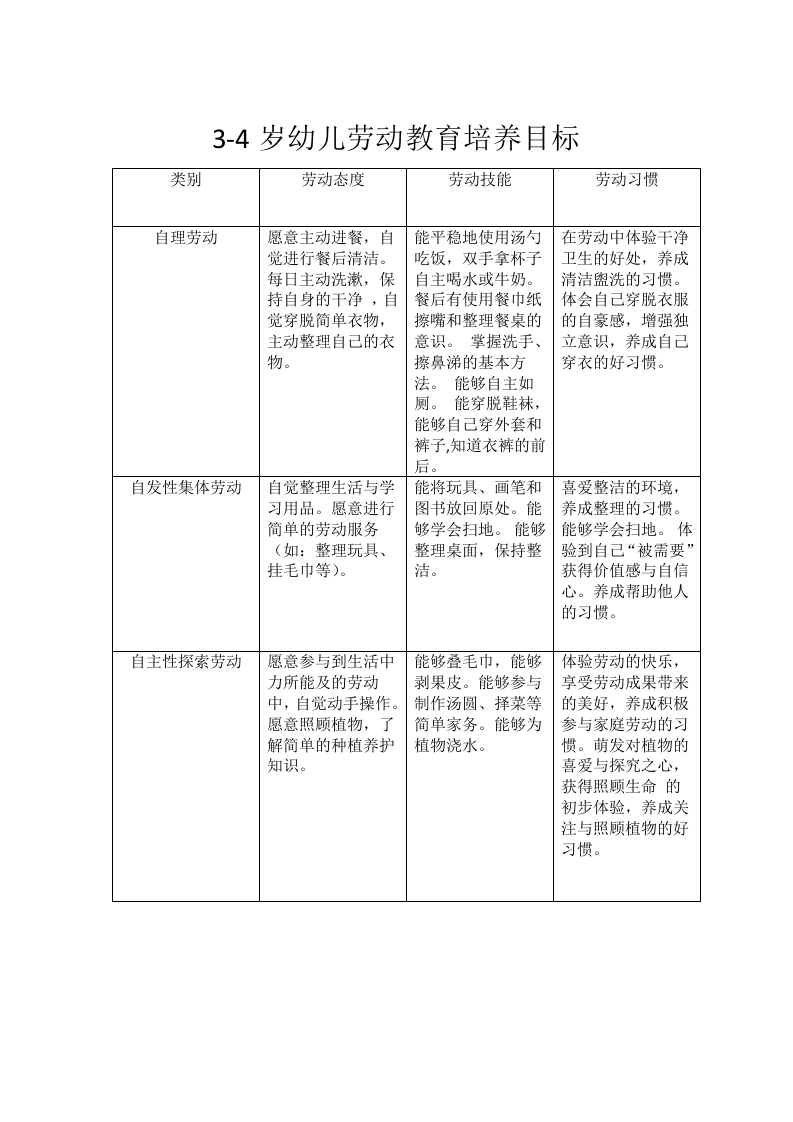 3-4岁幼儿劳动教育培养目标-知知文库