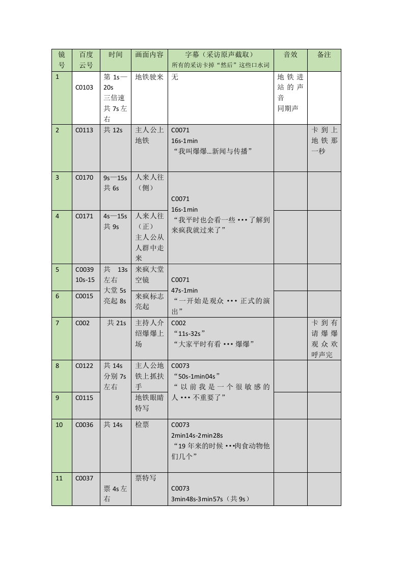 《笑怼人生》先导片脚本
