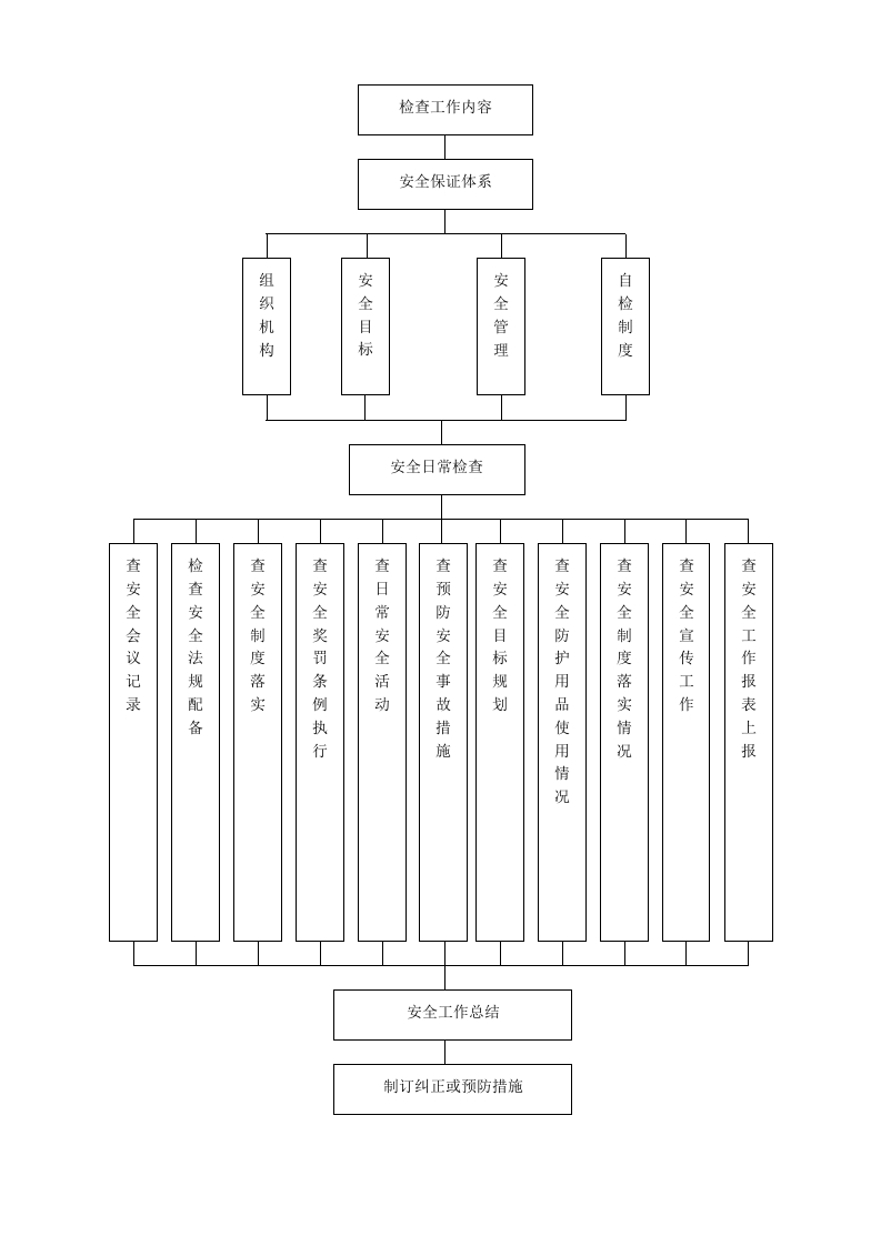 图片[8]-安全生产管理制度和保障措施