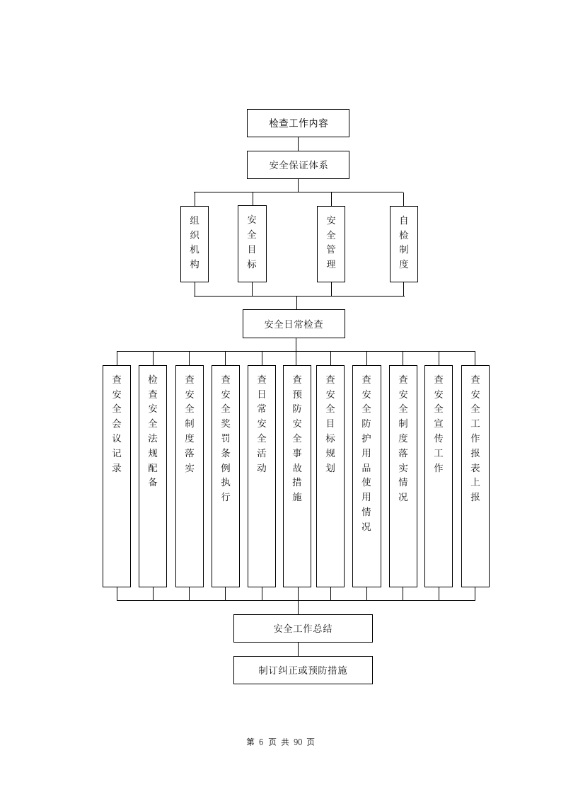 图片[7]-安全生产管理制度和保障措施