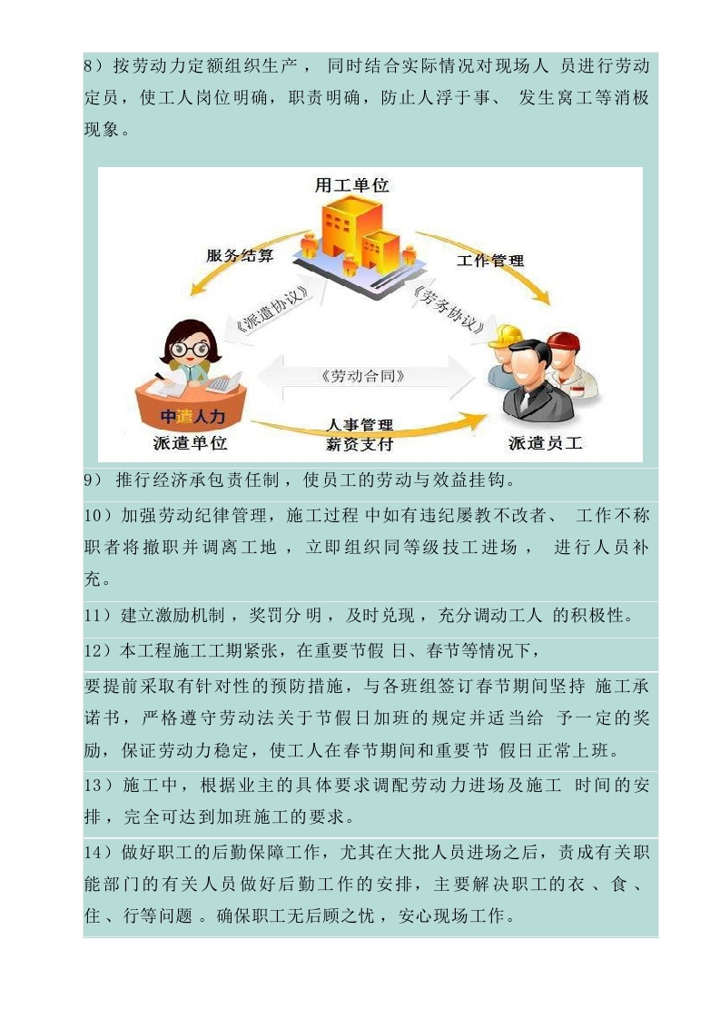 图片[15]-建筑劳务施工组织计划