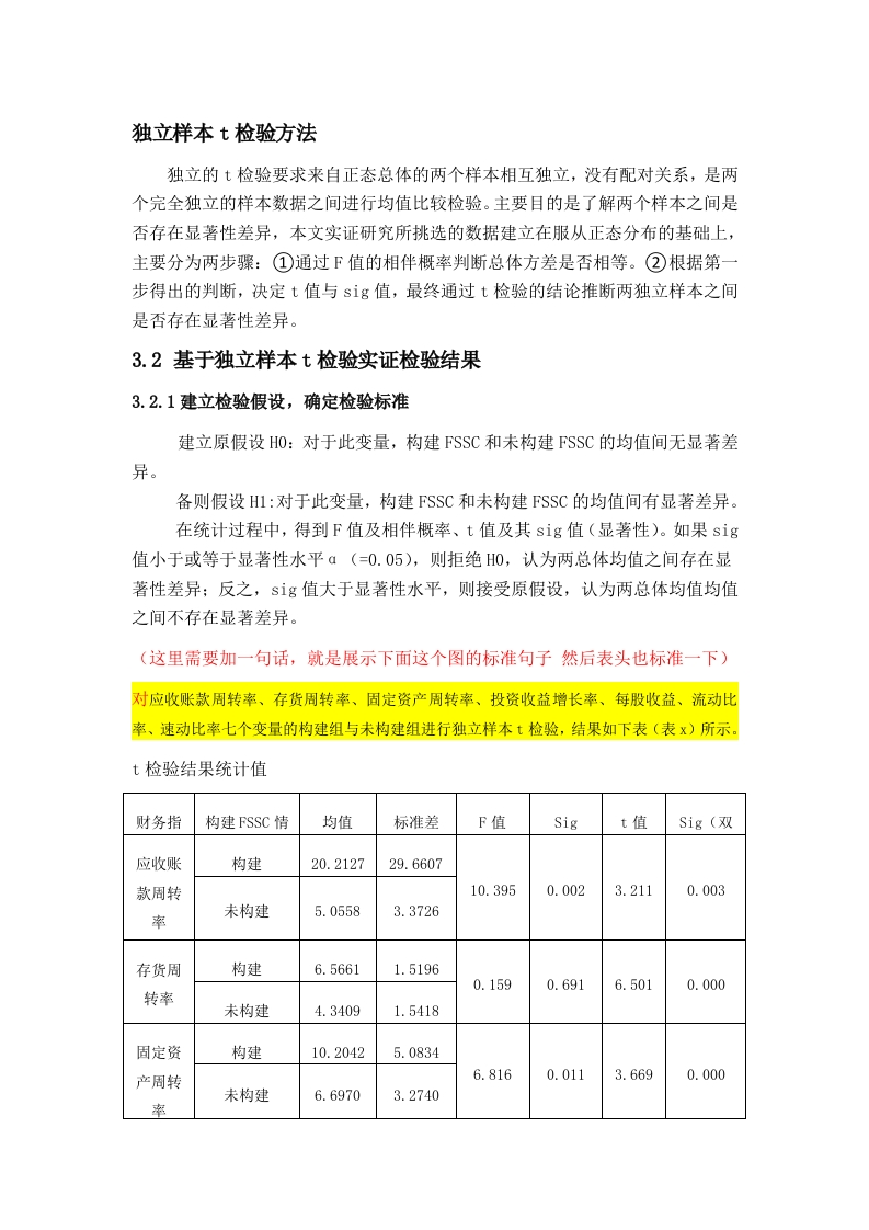 独立样本t检验方法结果