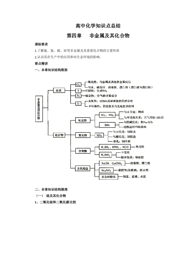 高中化学-非金属及其化合物课件