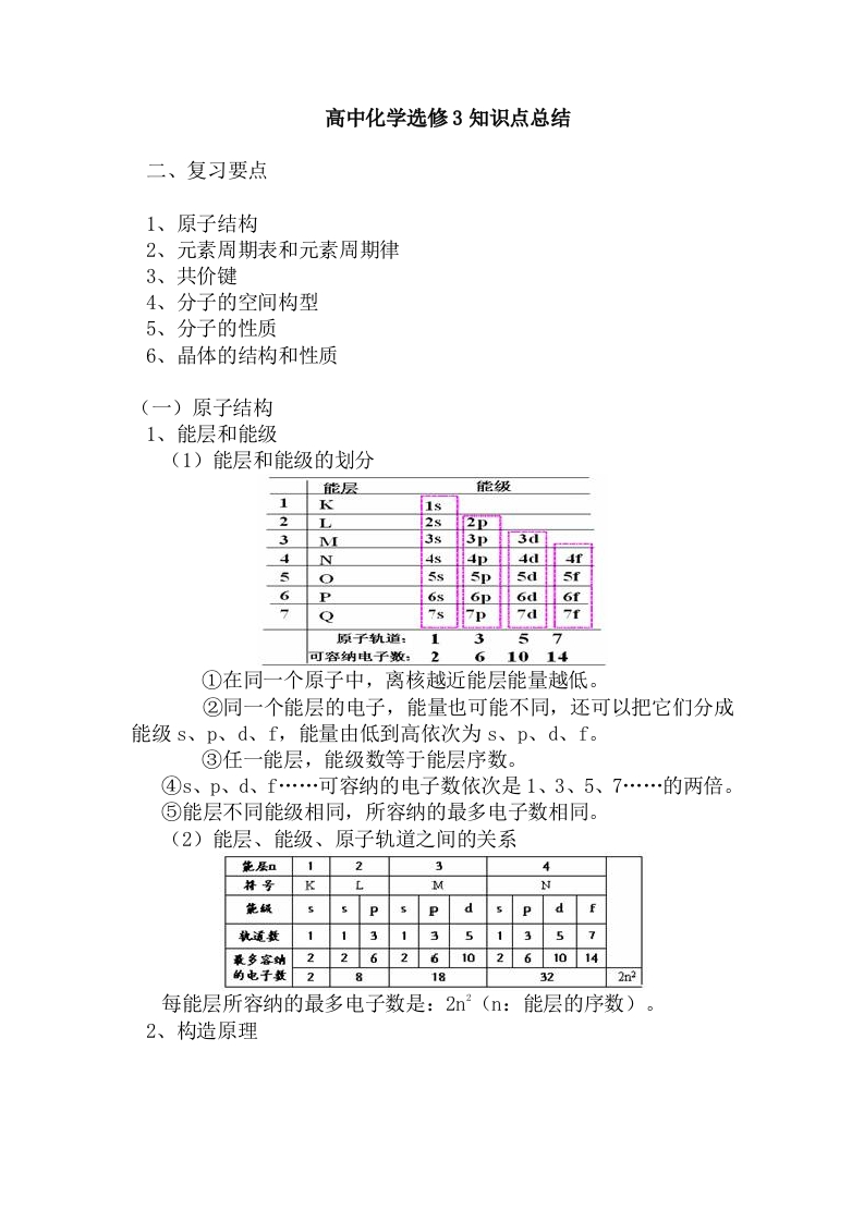 高中化学选修知识点总结